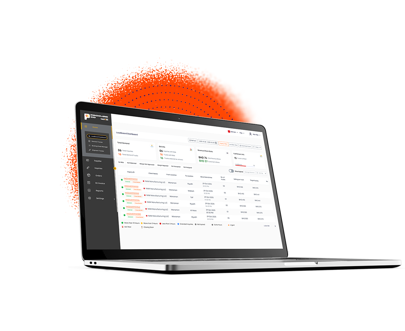Procure Co platform overview showing unified freight procurement workflow